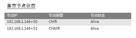 节点状态