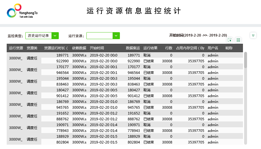 运行资源信息监控统计历史