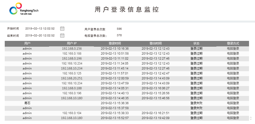 User Login Monitoringc