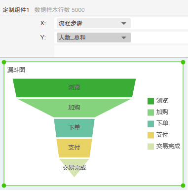 FunnelChart