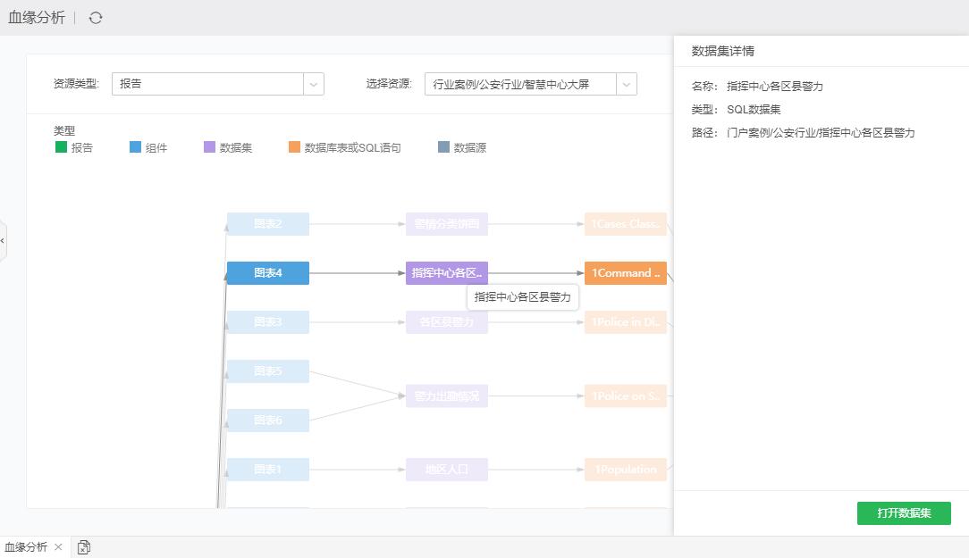 Dependency Analysis6