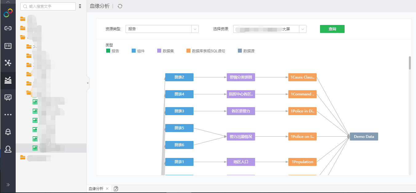 Dependency Analysis4