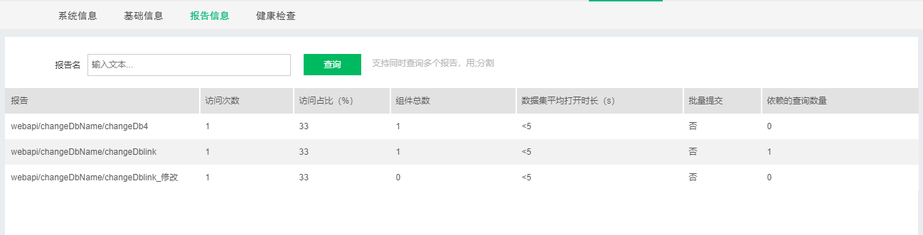 报告信息