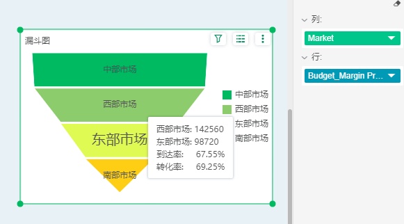 FunnelChart