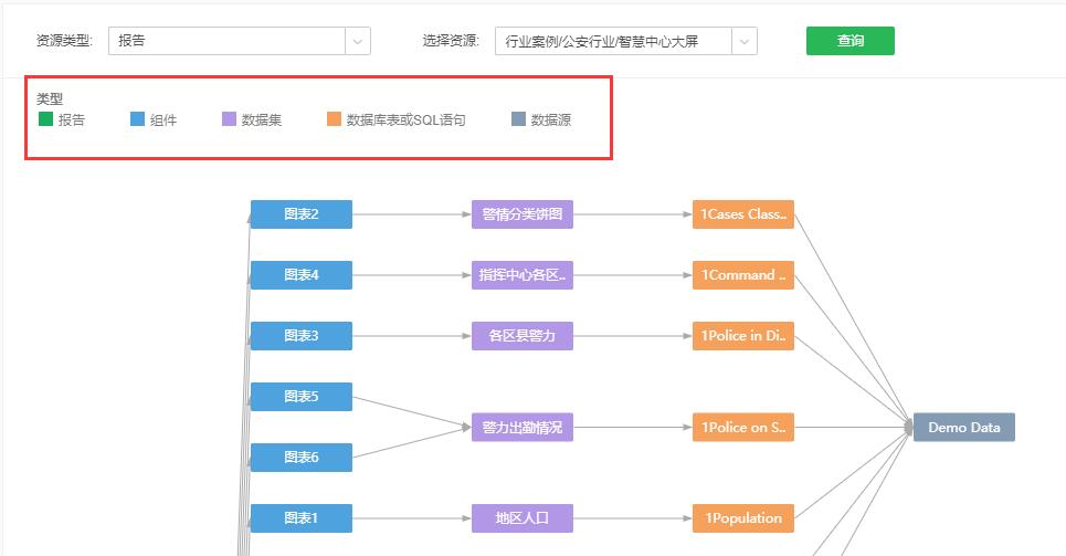 Dependency Analysis5