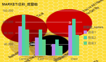 Chart_Format2