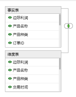 Mapsidejoin事实表join维度表