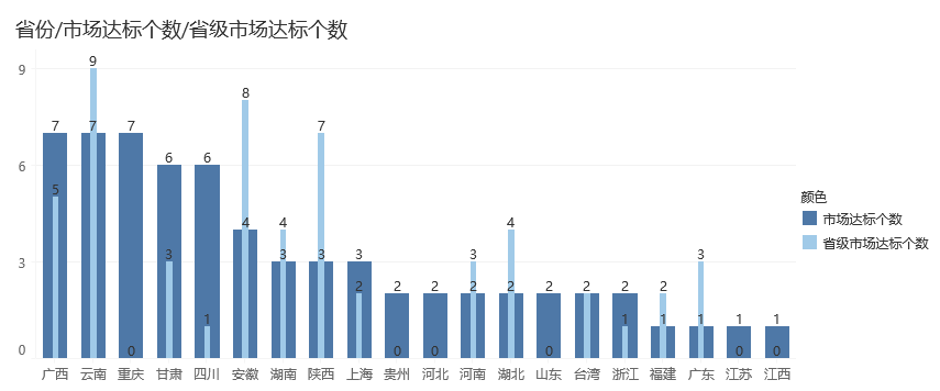 效果图