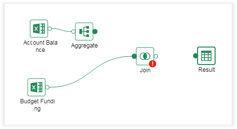 intelligent identification of node