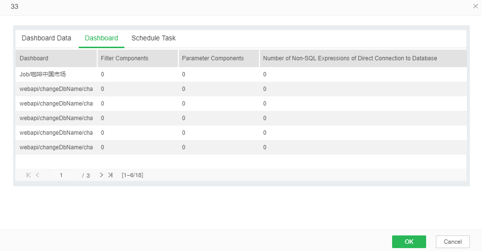 dashboard design