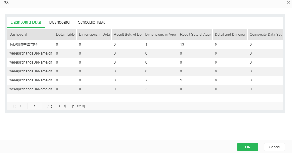 dashboard data