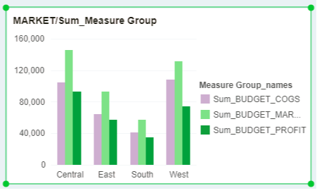 MeasureGroup3