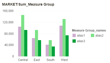 MeasureGroup6_eng