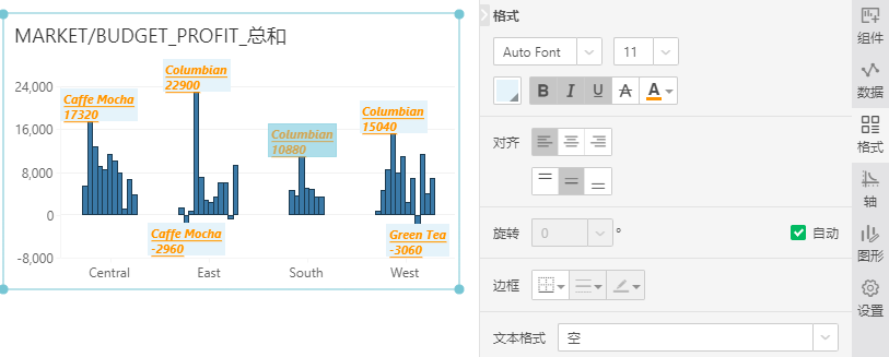 Chart_Format22