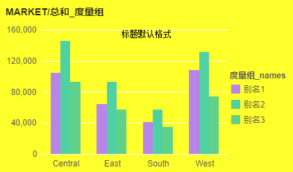 Chart_Format8