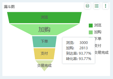 FunnelChart1