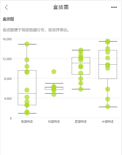 APP_Chart1