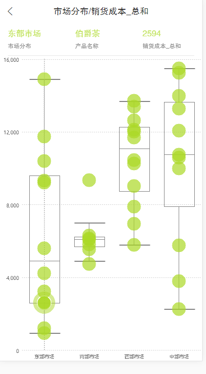 App_Chart2