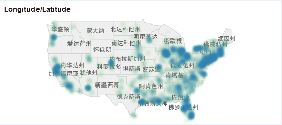 HeatMap6