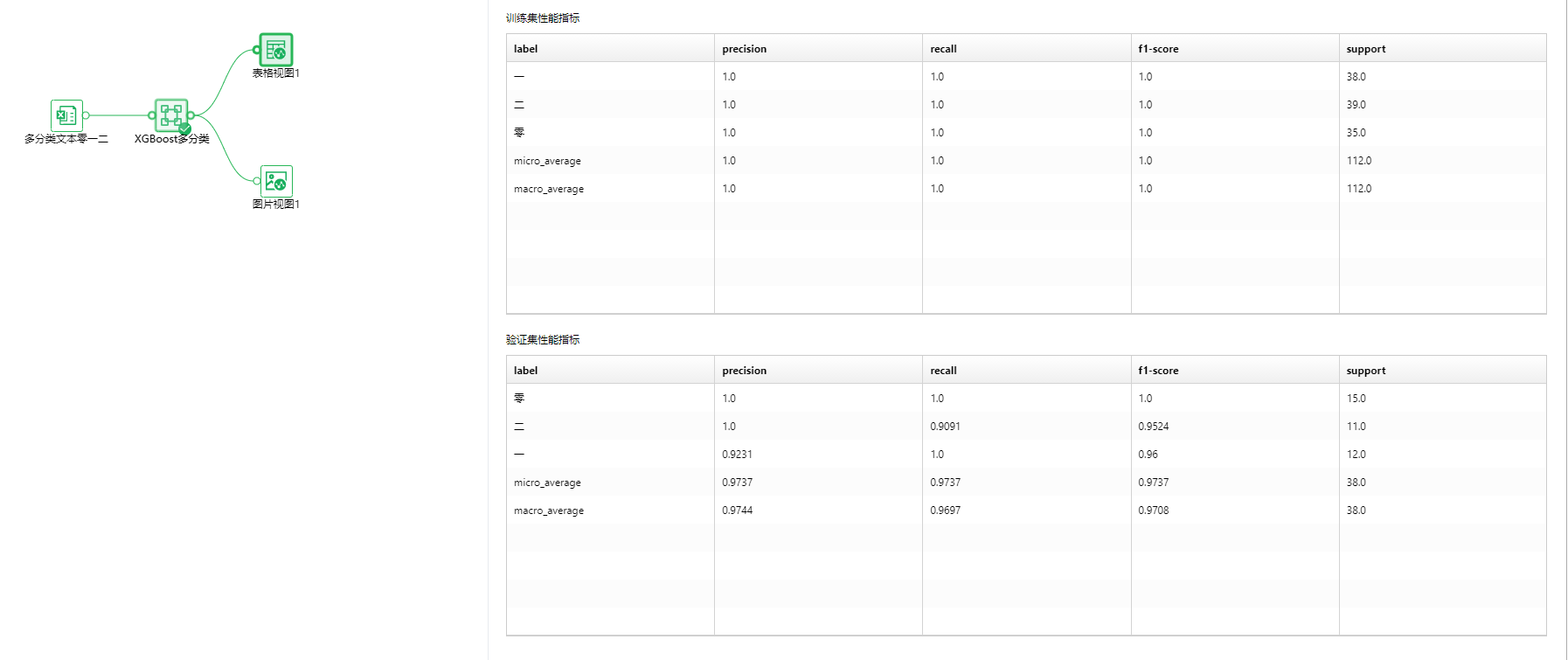 XGBoost多分类结果