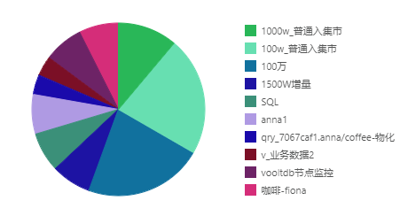 Number of Folder Execution