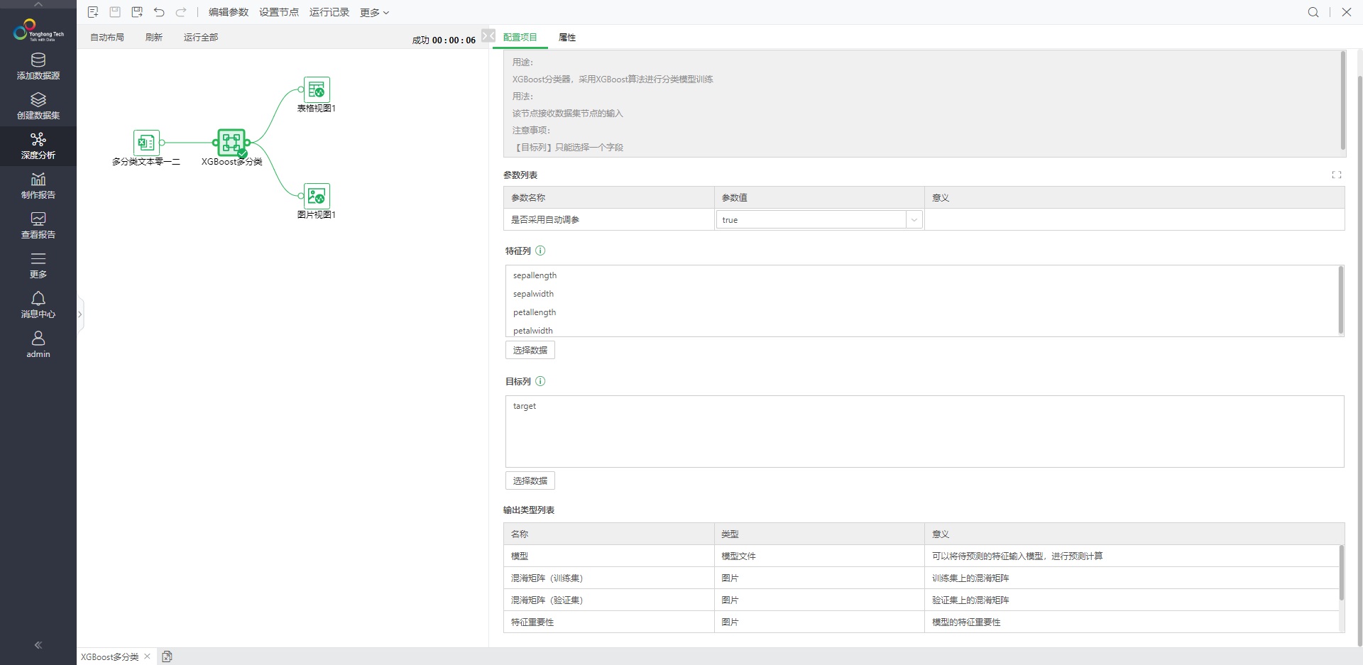 XGBoost多分类