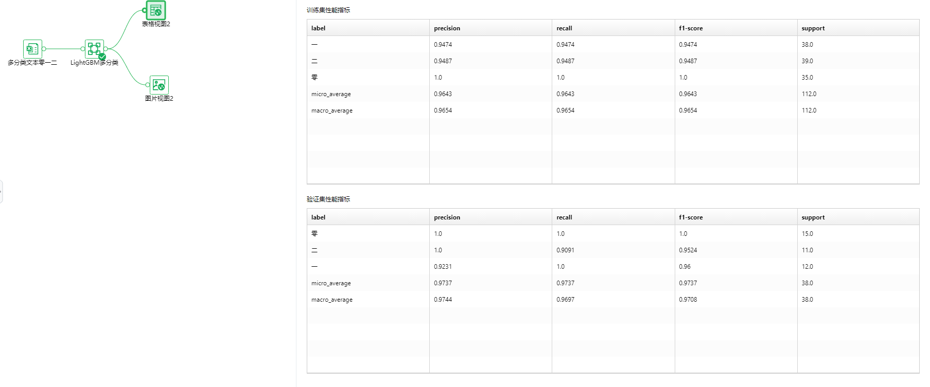 LightGBM多分类结果