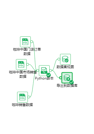 python实验