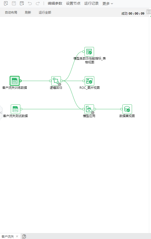 关闭全部2