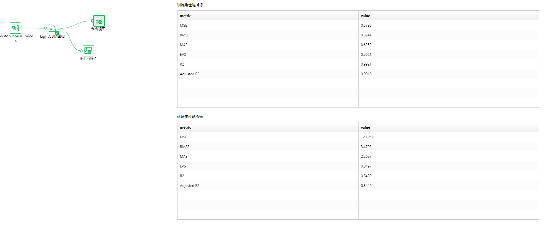 LightGBM回归结果