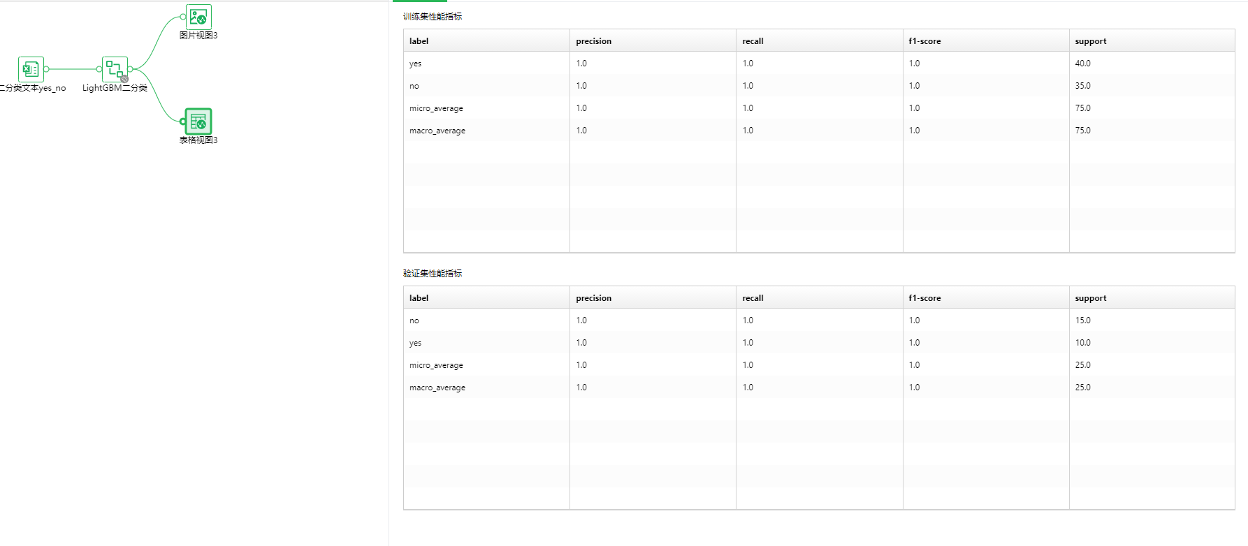 LightGBM二分类结果