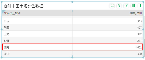 DataProcess_datagroup3