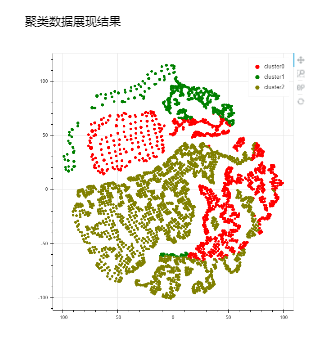 DepthAnalysis_EmployeeTurnoverRateAnalysis4