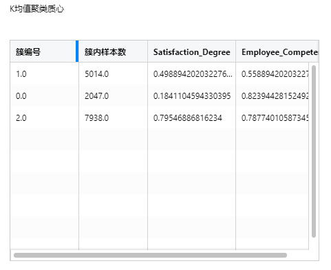 DepthAnalysis_EmployeeTurnoverRateAnalysis5