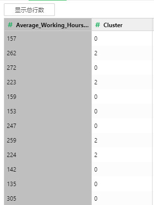 DepthAnalysis_EmployeeTurnoverRateAnalysis7