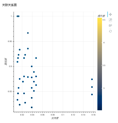 Depthanalysis_ShoppingBasketAnalysis4