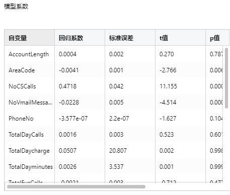 Depthanalysis_TelecomCustomerChurn4