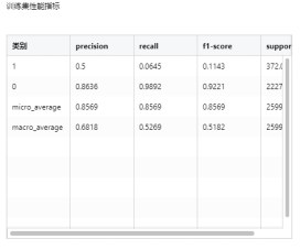 Depthanalysis_TelecomCustomerChurn5