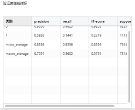 Depthanalysis_TelecomCustomerChurn6