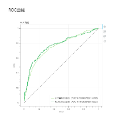 Depthanalysis_TelecomCustomerChurn7