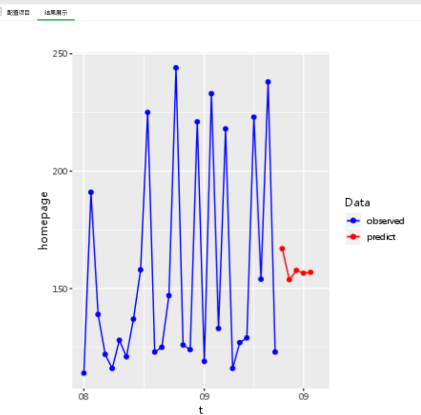 Depthanalysis_WebsiteTrafficForecast2