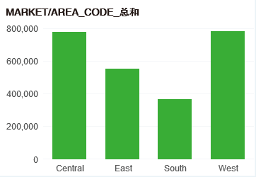 Fo_barchart