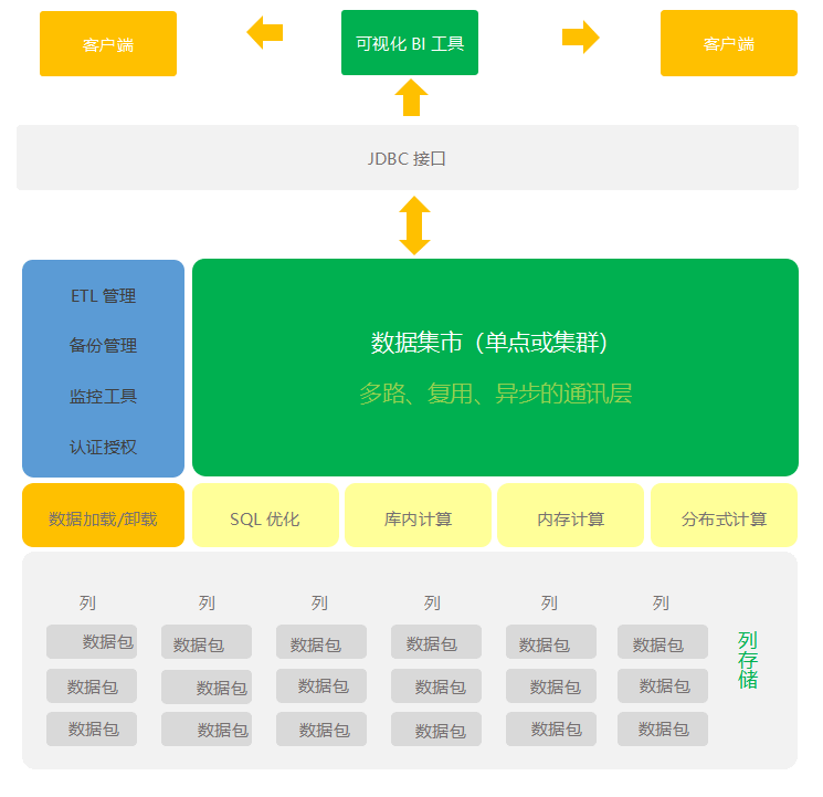 Fo_data_market