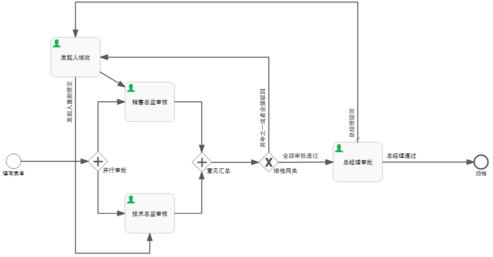 Fo_dataform