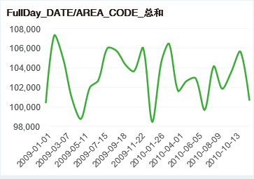 Fo_linechart