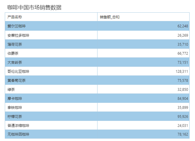 Highlight_table_eg_VIEW