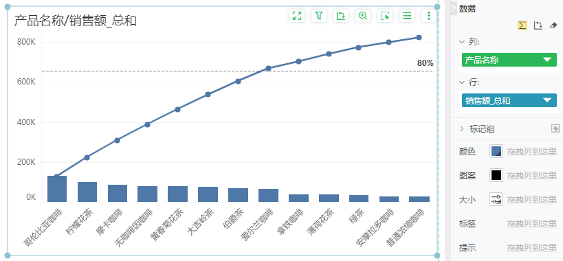 Pareto_eg