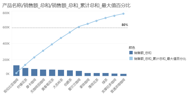 Pareto_group_eg_view