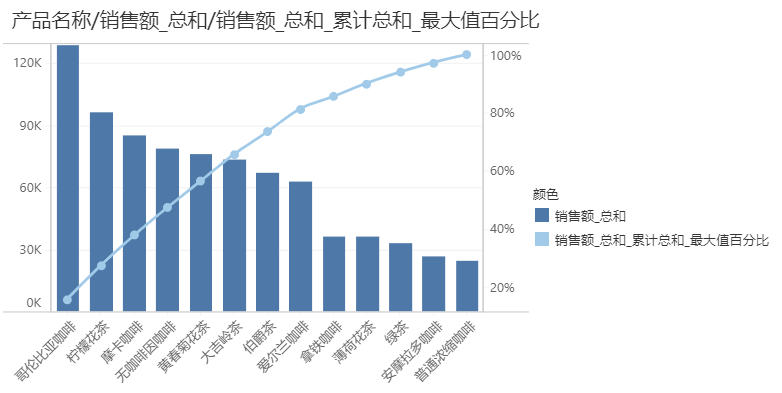 Pareto_group_view1