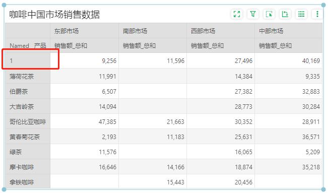 Table_Group_view